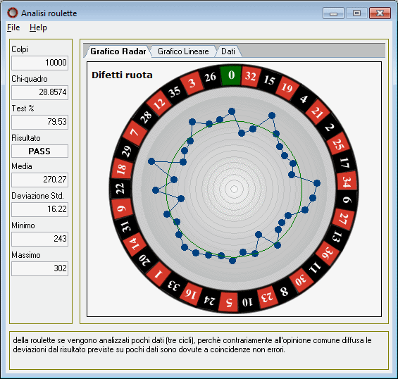 Statistiche su roulette