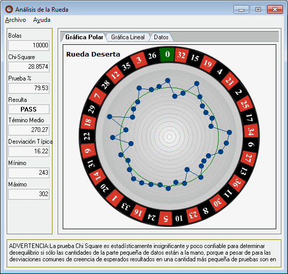 Ruleta y Estadísticas